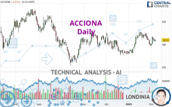 ACCIONA - Dagelijks