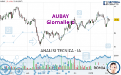 AUBAY - Täglich