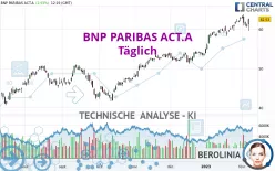 BNP PARIBAS ACT.A - Diario