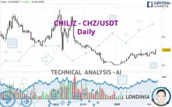 CHILIZ - CHZ/USDT - Täglich