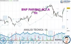 BNP PARIBAS ACT.A - 1H