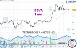 BBVA - 1 uur