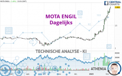 MOTA ENGIL - Daily