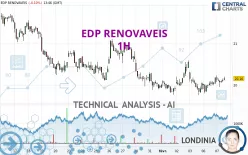 EDP RENOVAVEIS - 1H