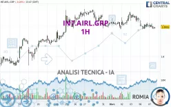 INT.AIRL.GRP - 1H