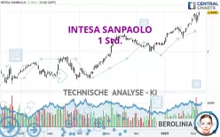 INTESA SANPAOLO - 1 Std.