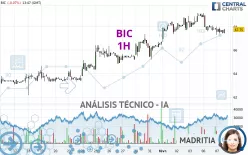 BIC - 1H