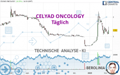 CELYAD ONCOLOGY - Täglich