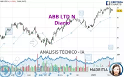 ABB LTD N - Diario