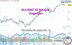 ALLIANZ SE NA O.N. - Dagelijks