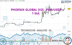 PHOENIX GLOBAL [V2] - PHB/USDT - 1H