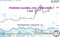 PHOENIX GLOBAL [V2] - PHB/USDT - 1 Std.