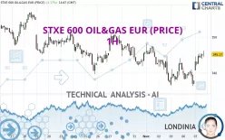 STXE 600 OIL&amp;GAS EUR (PRICE) - 1H