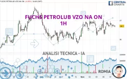 FUCHS SEVZO NA O.N. - 1H