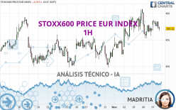 STOXX600 PRICE EUR INDEX - 1H