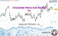 STOXX600 PRICE EUR INDEX - 1H