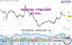 FANTOM - FTM/USDT - 15 min.