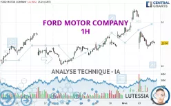 FORD MOTOR COMPANY - 1H