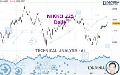 NIKKEI 225 - Daily