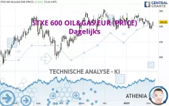 STXE 600 OIL&amp;GAS EUR (PRICE) - Dagelijks