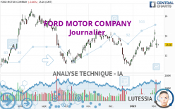 FORD MOTOR COMPANY - Daily