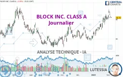 BLOCK INC. CLASS A - Journalier