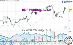 BNP PARIBAS ACT.A - 1H