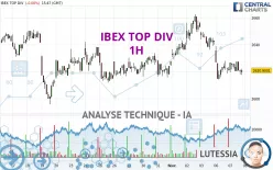 IBEX TOP DIV - 1H