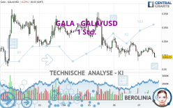 GALA - GALA/USD - 1 Std.