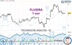 FLUIDRA - 1 uur