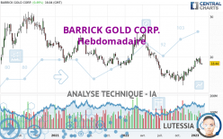 BARRICK GOLD CORP. - Hebdomadaire