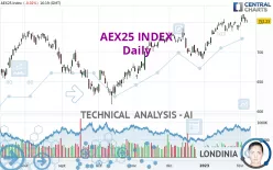 AEX25 INDEX - Daily