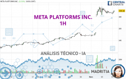 META PLATFORMS INC. - 1H