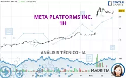 META PLATFORMS INC. - 1H