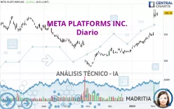 META PLATFORMS INC. - Diario