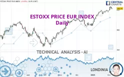 ESTOXX PRICE EUR INDEX - Daily