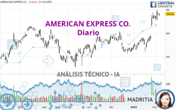 AMERICAN EXPRESS CO. - Diario