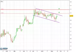 CEGEDIM - Daily