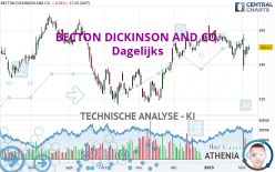 BECTON DICKINSON AND CO. - Diario