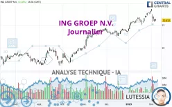 ING GROEP N.V. - Journalier