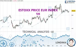 ESTOXX PRICE EUR INDEX - 1H