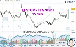 FANTOM - FTM/USDT - 15 min.