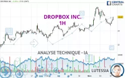 DROPBOX INC. - 1H