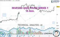 INVESCO QQQ TRUST SERIES 1 - 15 min.