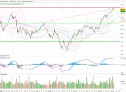 IBEX35 INDEX - Journalier