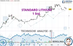 STANDARD LITHIUM - 1 Std.