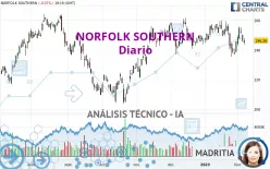 NORFOLK SOUTHERN - Diario