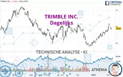 TRIMBLE INC. - Dagelijks