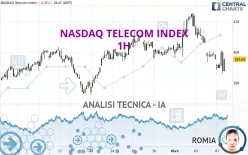 NASDAQ TELECOM INDEX - 1H