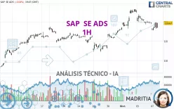 SAP  SE ADS - 1H